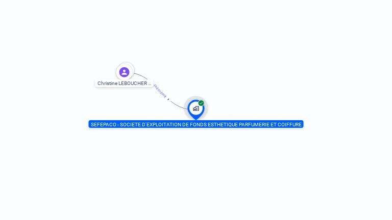 Cartographie gratuite de SEFEPACO - SOCIETE D'EXPLOITATION DE FONDS ESTHETIQUE PARFUMERIE ET COIFFURE