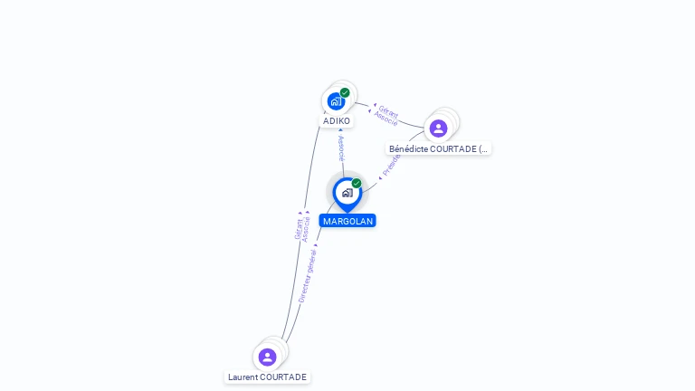 Cartographie gratuite de MARGOLAN
