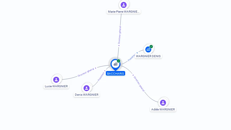 Cartographie gratuite de BACCHARIS
