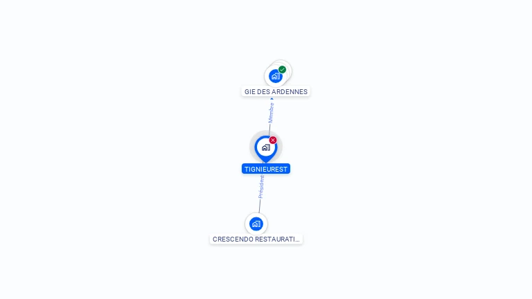 Cartographie gratuite de TIGNIEUREST