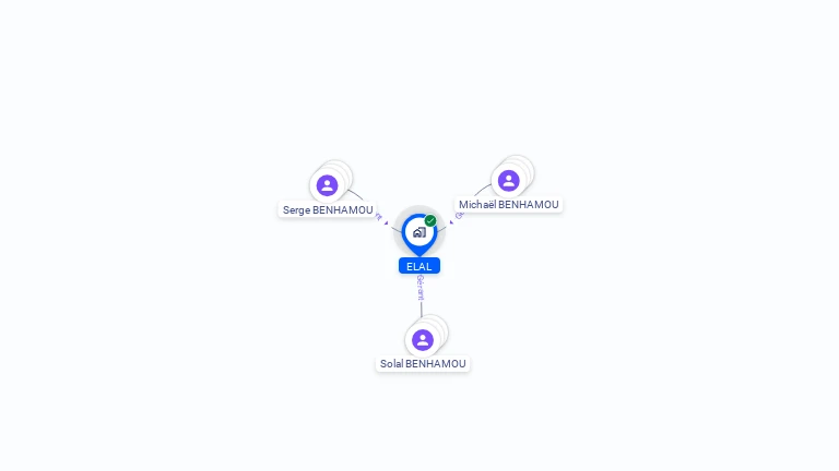 Cartographie gratuite d'ELAL