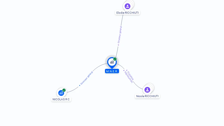 Cartographie gratuite de M.N.E.R.