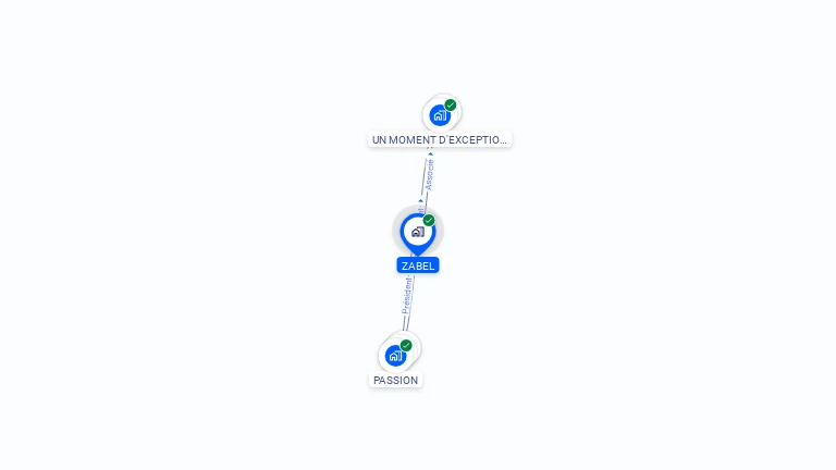Cartographie gratuite de ZABEL