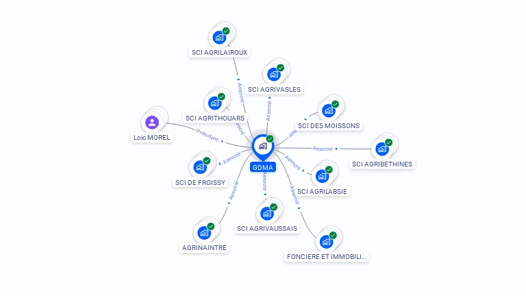 Cartographie gratuite de GDMA