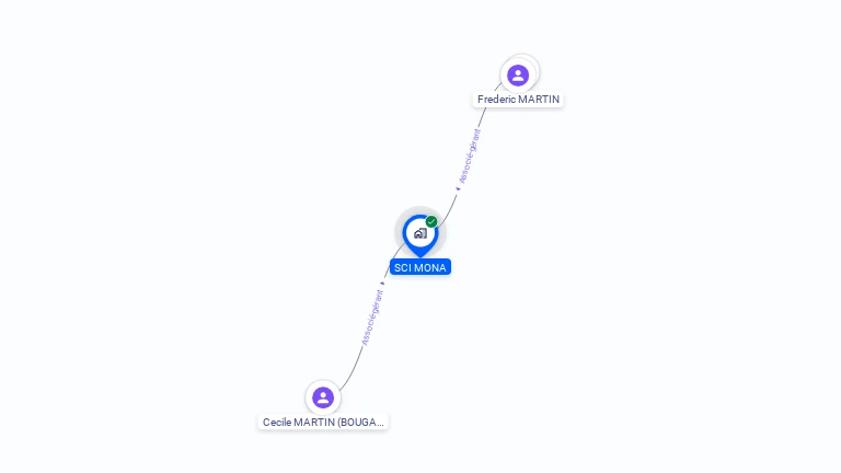 Cartographie gratuite de SCI MONA