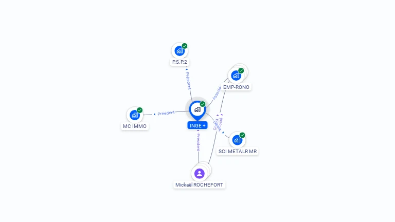 Cartographie gratuite d'INGE