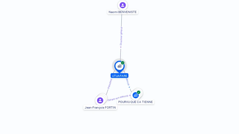 Cartographie gratuite d'UTUAFARE