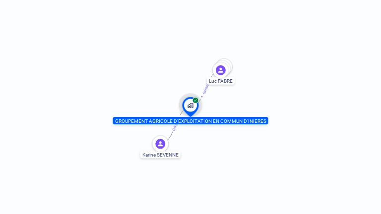 Cartographie gratuite de GAEC D'INIERES