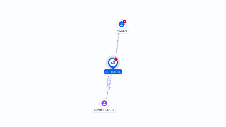 Cartographie gratuite de NETISTORE