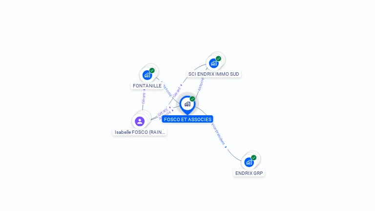 Cartographie gratuite de FOSCO ET ASSOCIES