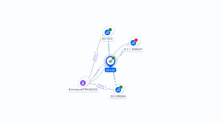 Cartographie gratuite d'EFAGE