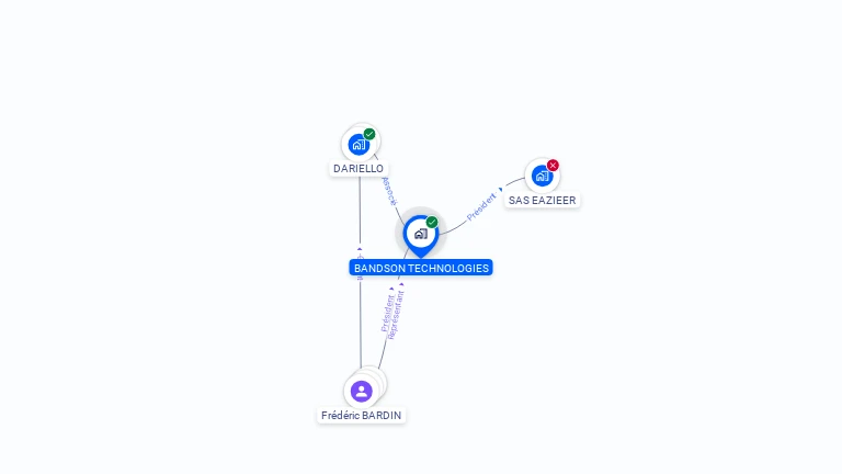 Cartographie gratuite de BANDSON TECHNOLOGIES