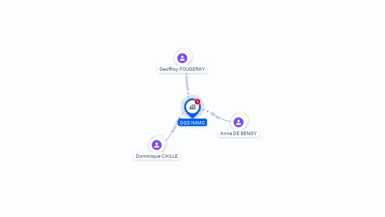 Cartographie gratuite de DGS IMMO