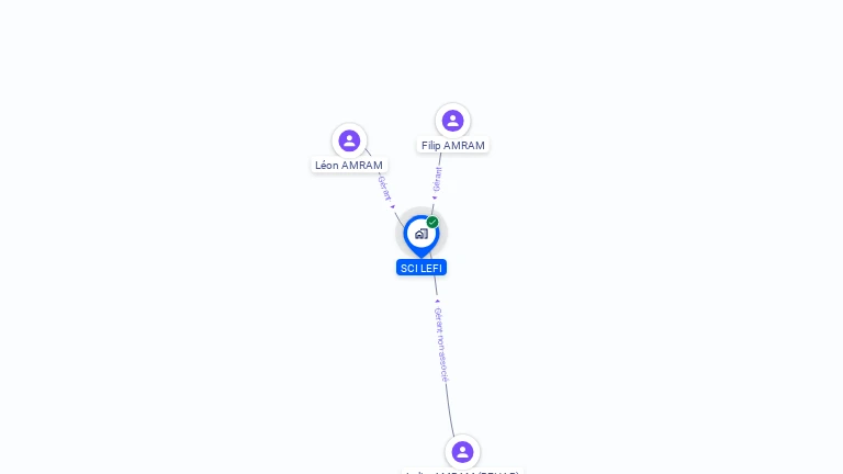 Cartographie gratuite de SCI LEFI