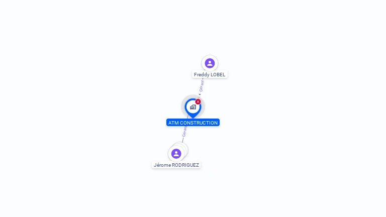 Cartographie gratuite d'ATM CONSTRUCTION