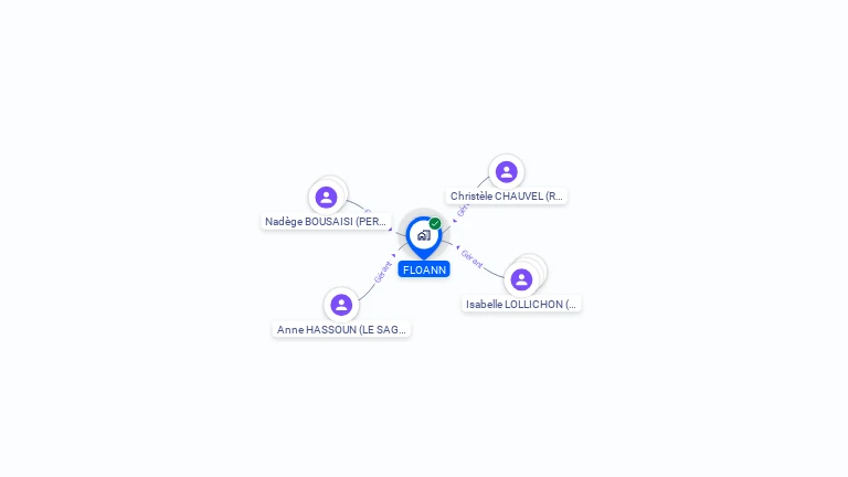 Cartographie gratuite de FLOANN