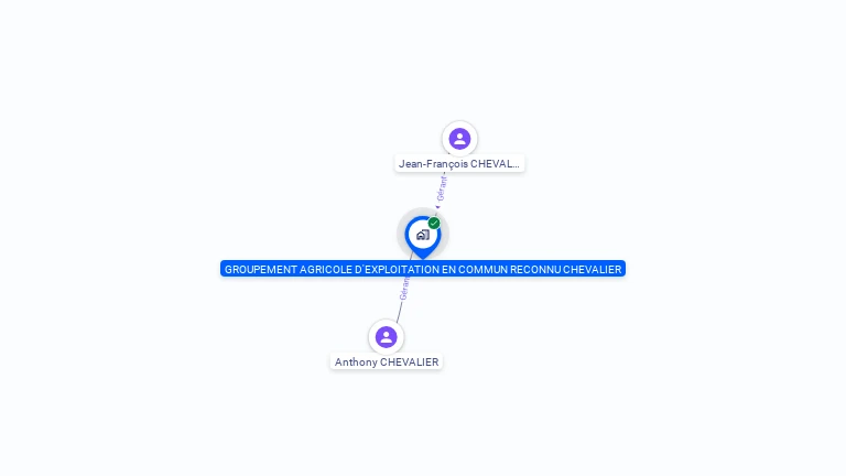 Cartographie gratuite de GROUPEMENT AGRICOLE D EXPLOITATION EN COMMUN RECONNU CHEVALIER