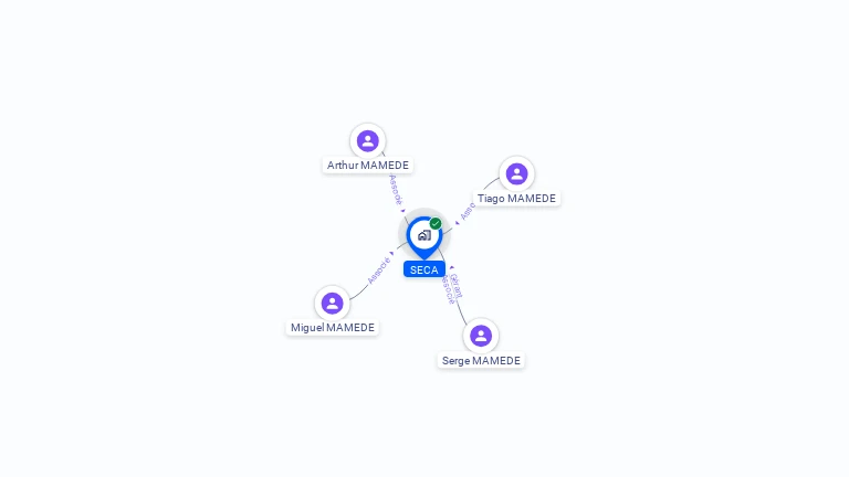 Cartographie gratuite de SECA
