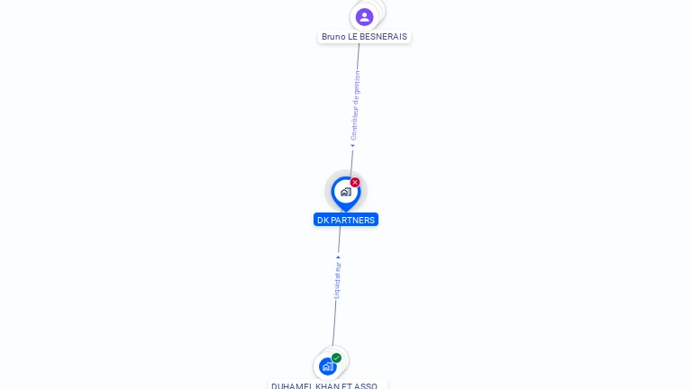 Cartographie gratuite de DK PARTNERS