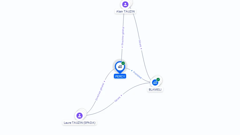 Cartographie gratuite de PERCY