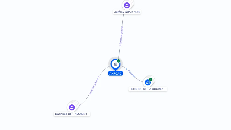 Cartographie gratuite d'AXROAD