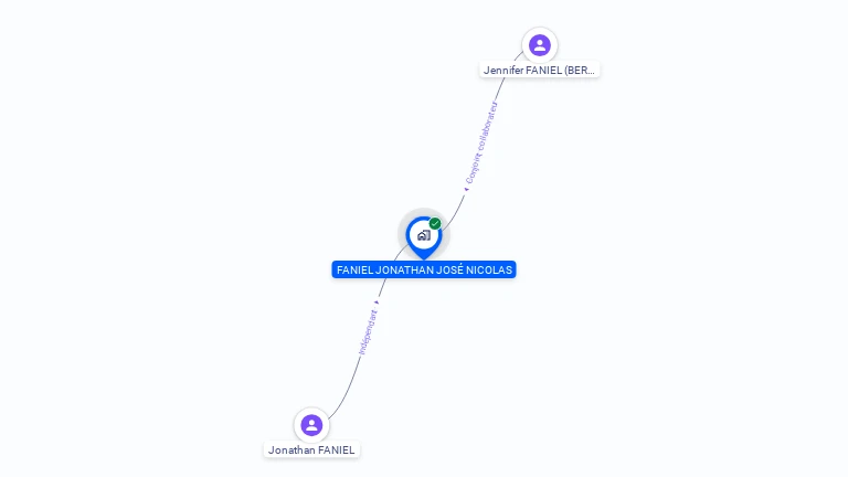 Cartographie gratuite de MONSIEUR JONATHAN FANIEL