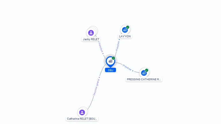 Cartographie gratuite d'OBJ