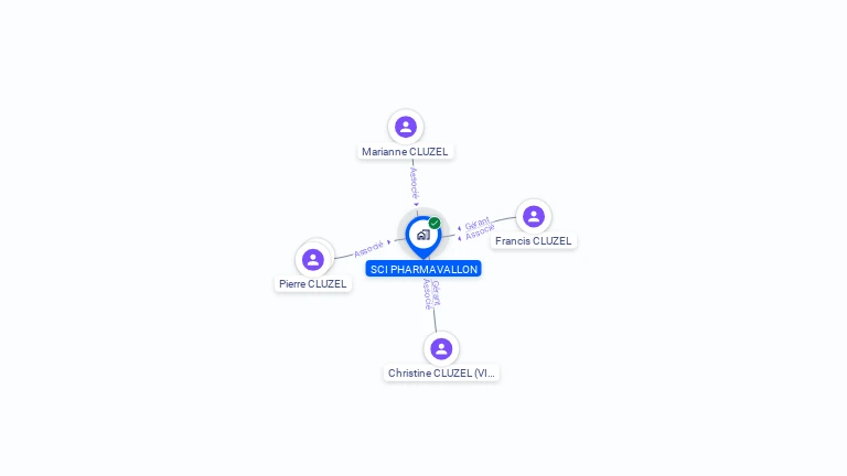 Cartographie gratuite de SCI PHARMAVALLON
