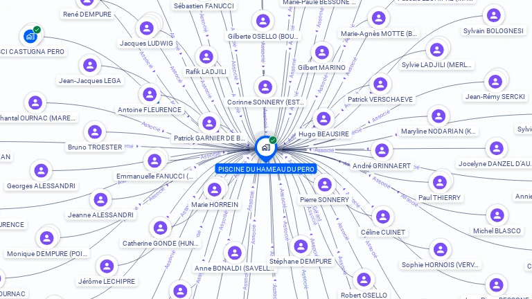 Cartographie gratuite de PISCINE DU HAMEAU DU PERO