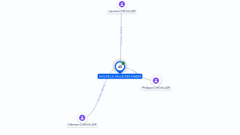 Cartographie gratuite de SAS DE LA VALLEE DES ANGES