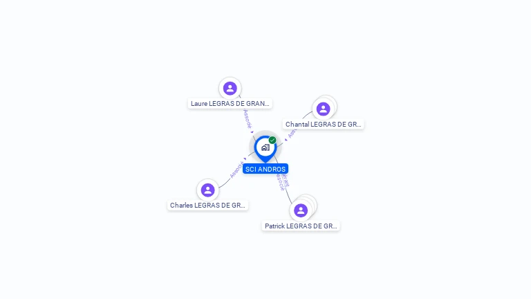 Cartographie gratuite de SCI ANDROS