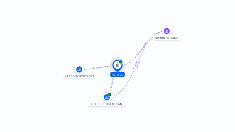 Cartographie gratuite d'ALTITUD