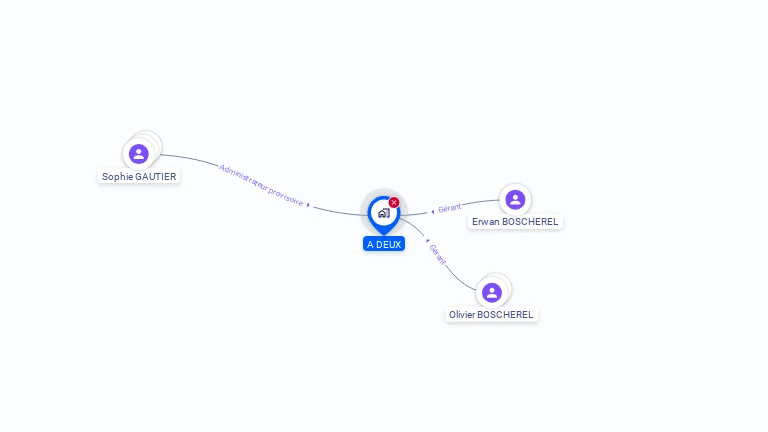 Cartographie gratuite d'A DEUX