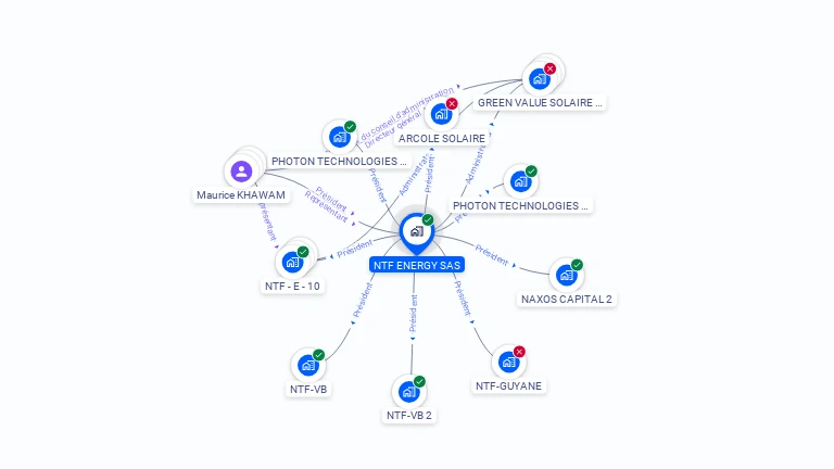 Cartographie gratuite de NTF ENERGY SAS
