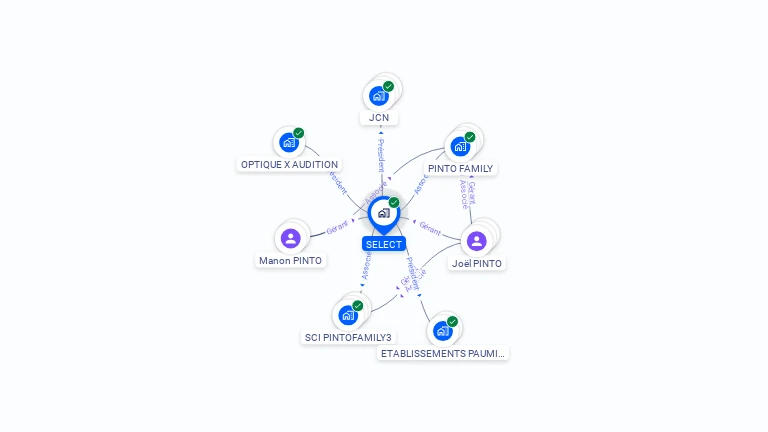 Cartographie gratuite de SELECT
