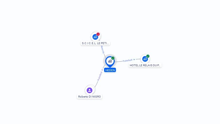 Cartographie gratuite de HEDEN