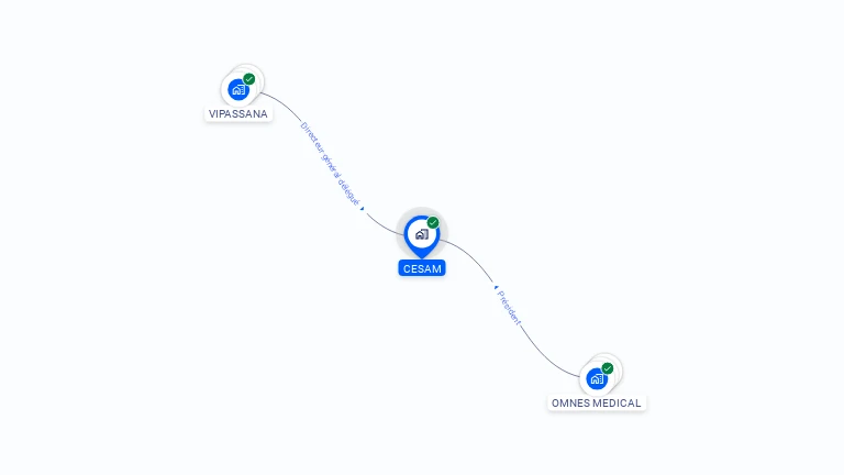 Cartographie gratuite de CESAM