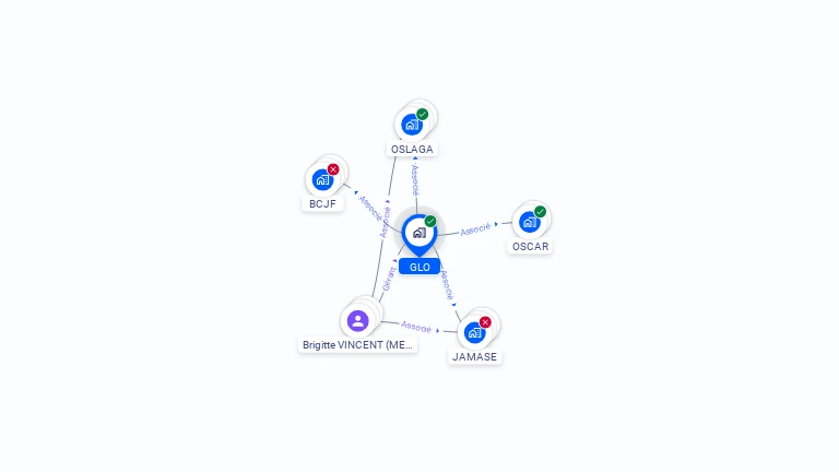 Cartographie gratuite de GLO