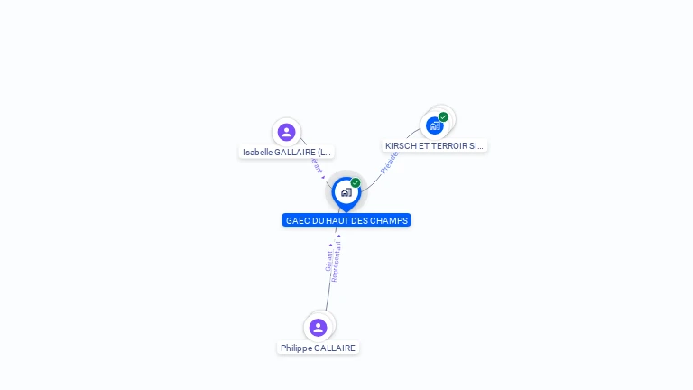 Cartographie gratuite de GAEC DU HAUT DES CHAMPS