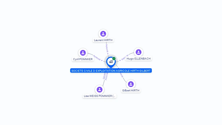 Cartographie gratuite de SCEA HIRTH GILBERT