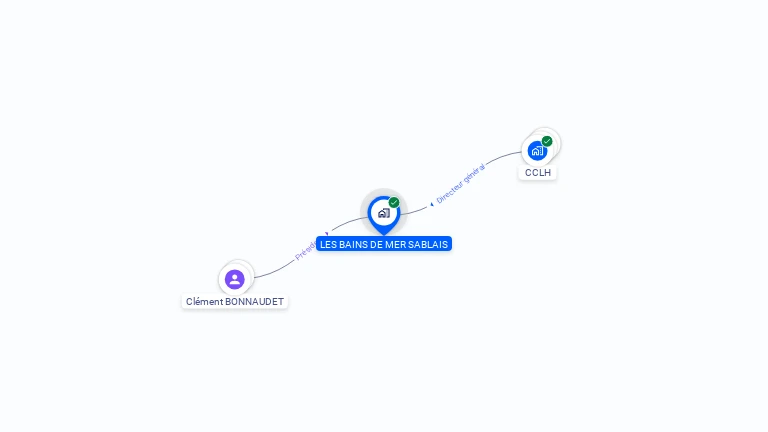 Cartographie gratuite de LES BAINS DE MER SABLAIS
