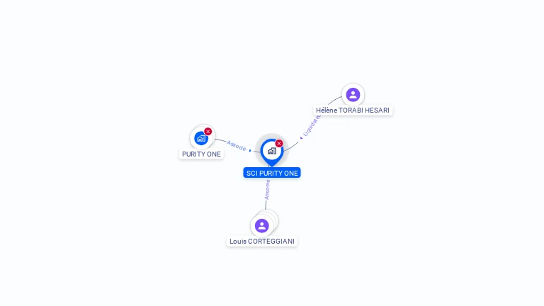 Cartographie gratuite de SCI PURITY ONE