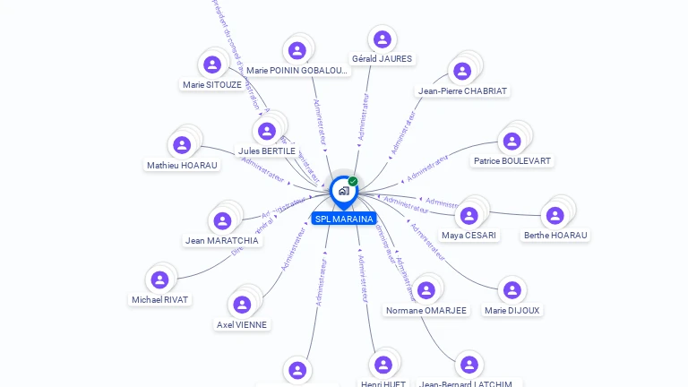 Cartographie gratuite de SPL MARAINA