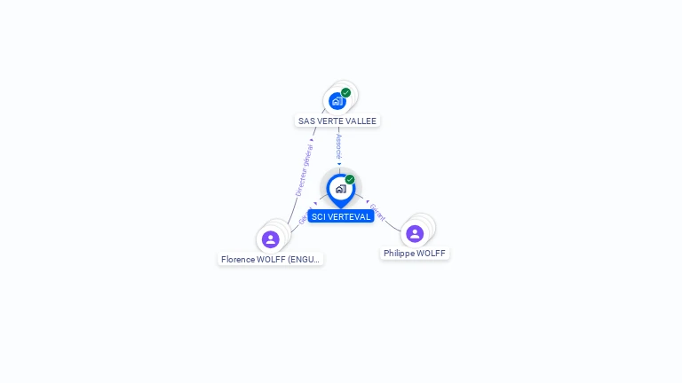 Cartographie gratuite de SCI VERTEVAL