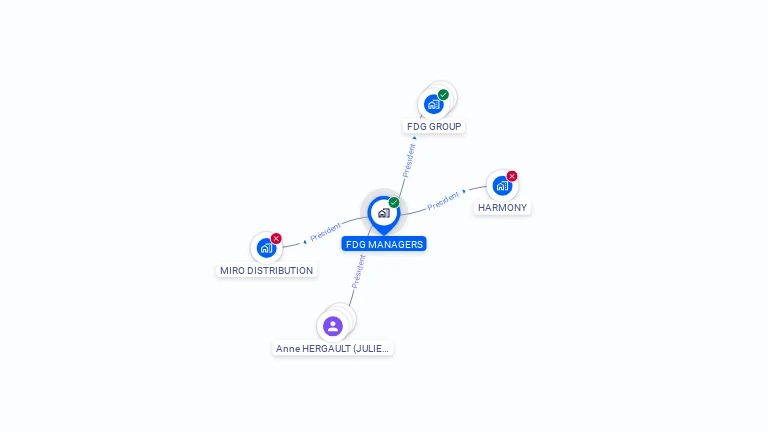Cartographie gratuite de FDG MANAGERS