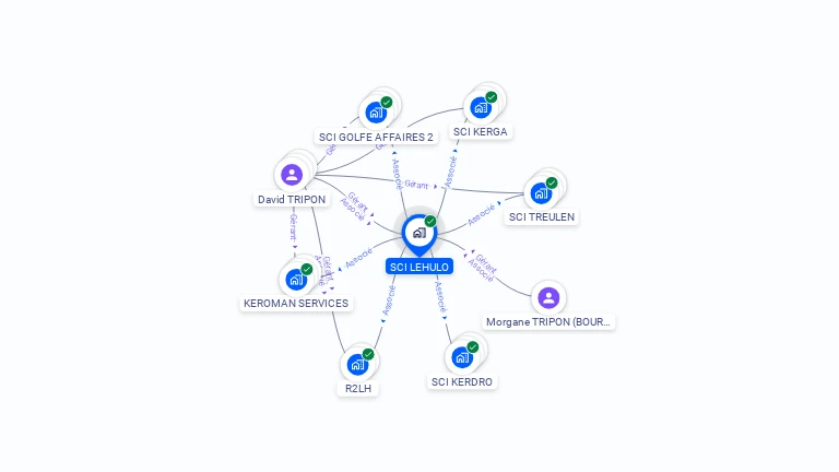 Cartographie gratuite de SCI LEHULO
