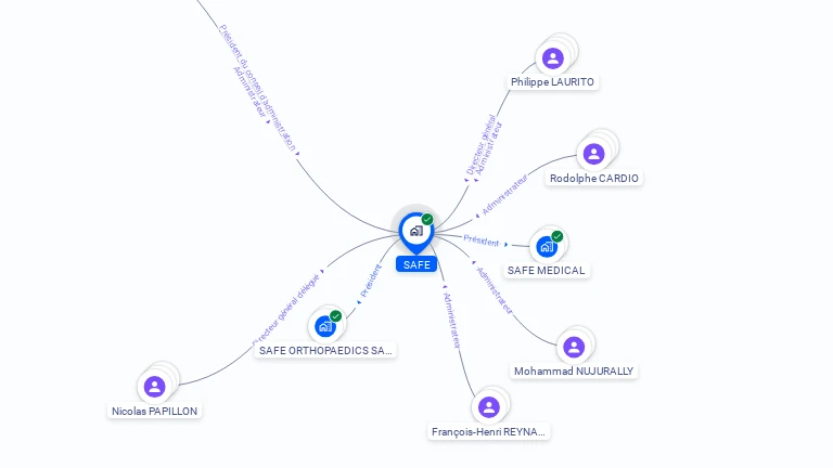 Cartographie gratuite de SAFE