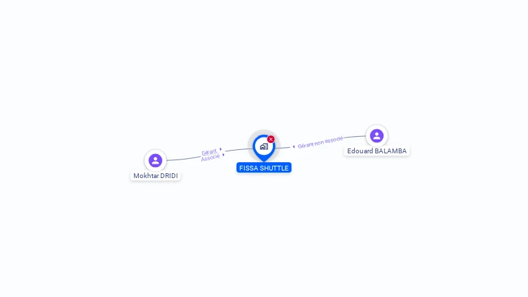 Cartographie gratuite de FISSA SHUTTLE