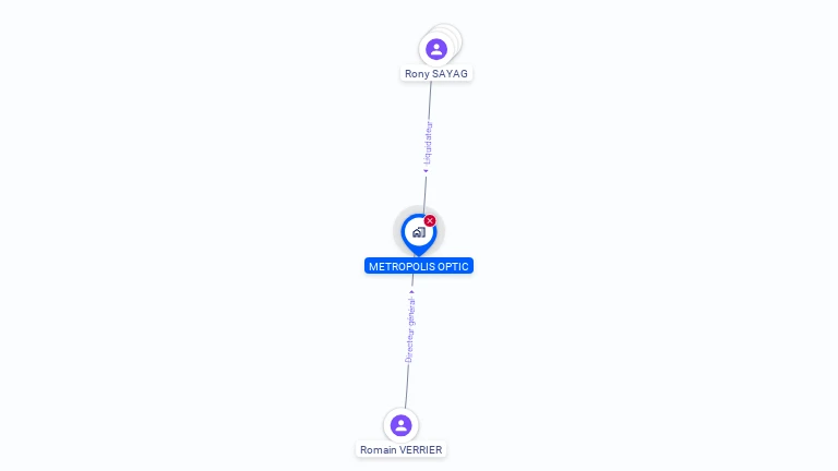 Cartographie gratuite de METROPOLIS OPTIC
