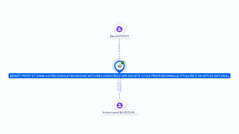 Cartographie gratuite de BENOIT POPOT ET ANNE-ASTRID ESNAULT-BAUDOUIN NOTAIRES ASSOCIES D'UNE SOCIETE CIVILE PROFESSIONNELLE TITULAIRE D'UN OFFI
